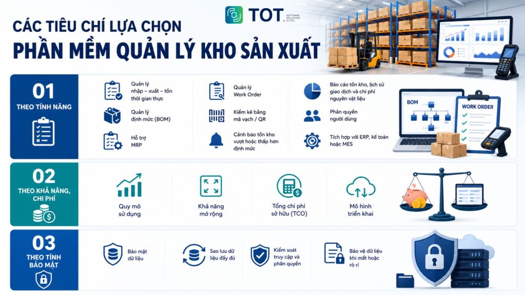 Các tiêu chí lựa chọn phần mềm quản lý kho sản xuất