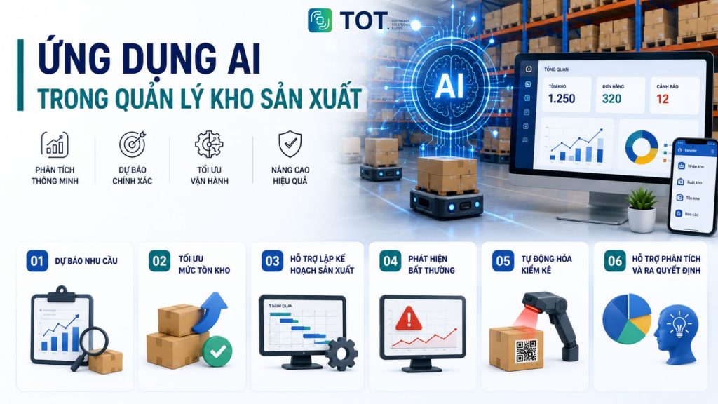 AI trong phần mềm quản lý kho sản xuất