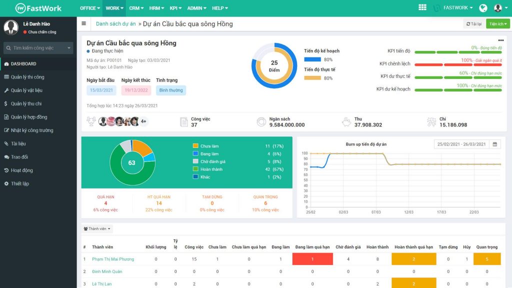 FastCons – Construction contractor management software