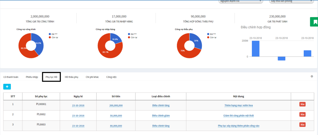 Faceworks – Construction management software for small and medium businesses