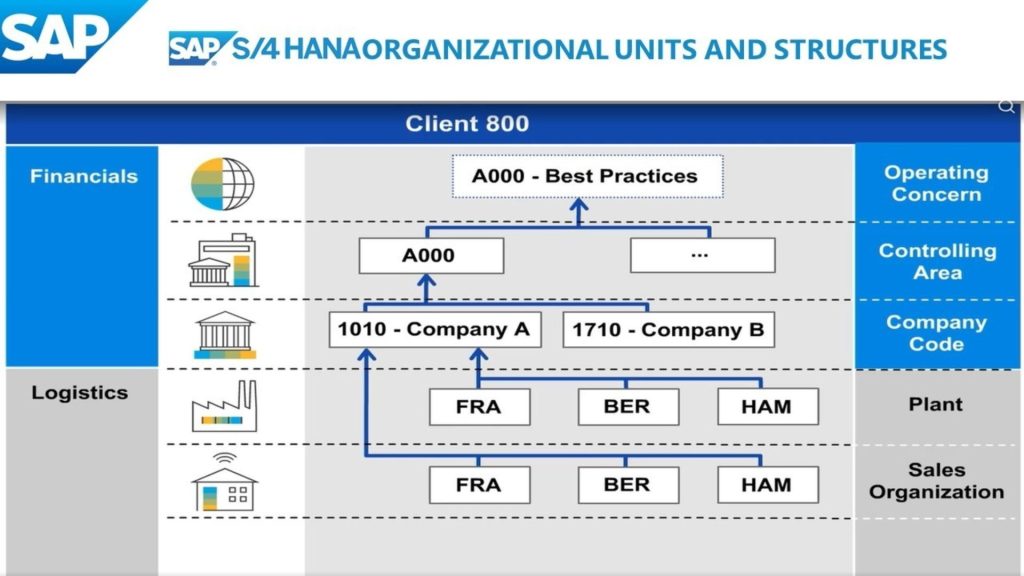 Giao diện SAP S/4HANA quản lý sản xuất