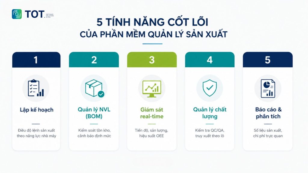 tính năng phần mềm quản lý sản xuất