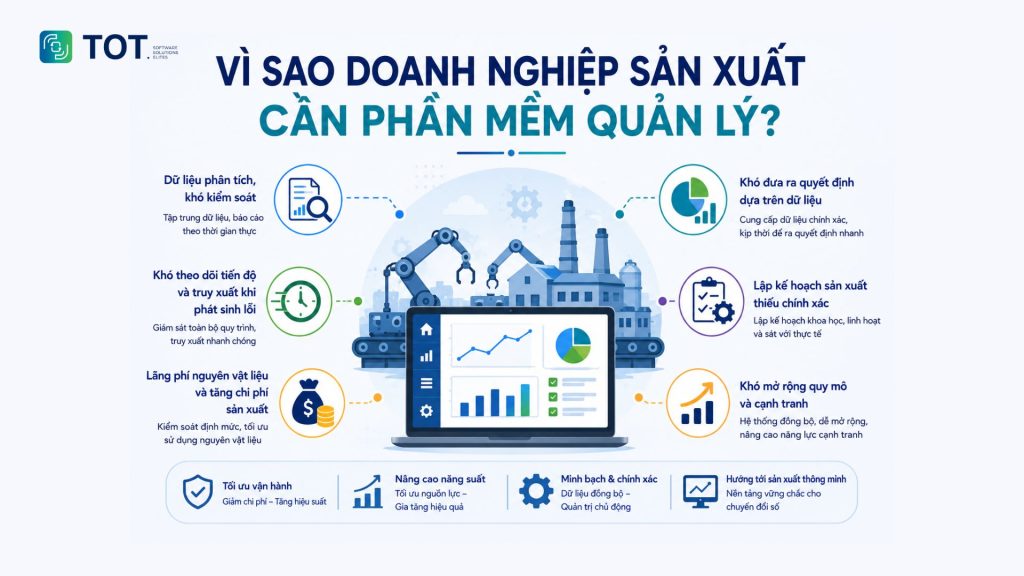 Phần mềm quản trị doanh nghiệp