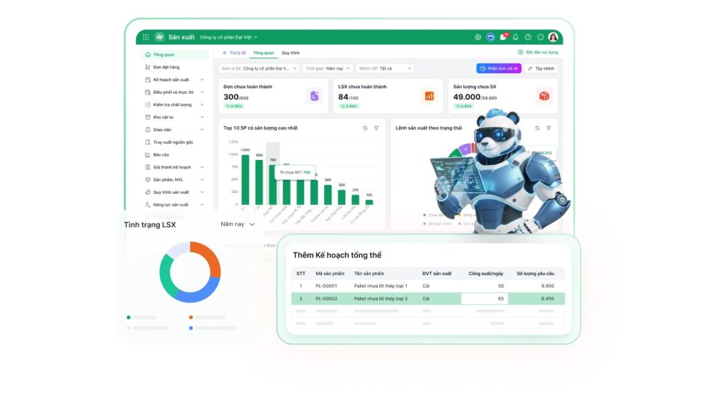 Phần mềm quản lý sản xuất MISA