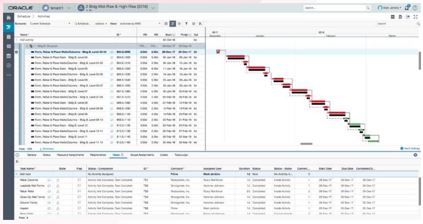 Oracle Primavera Unifier – Construction project portfolio management software