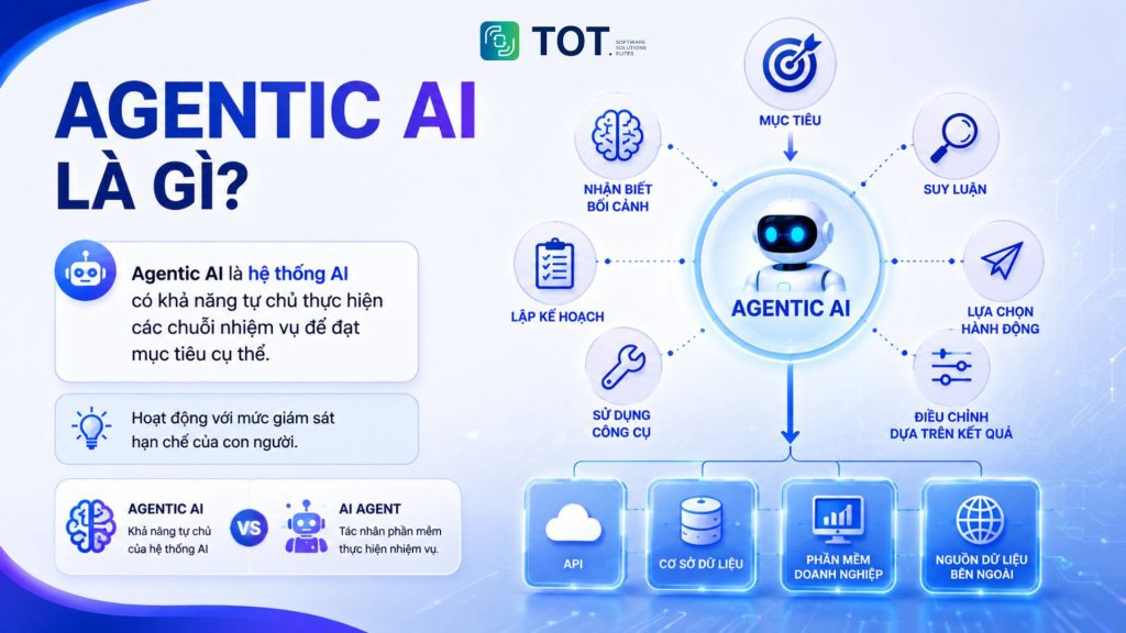 Tìm hiểu Agentic AI là gì 