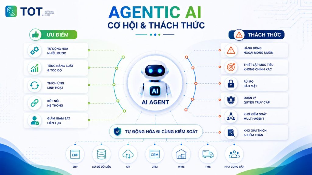 Ưu điểm và thách thức khi triển khai Agentic AI 