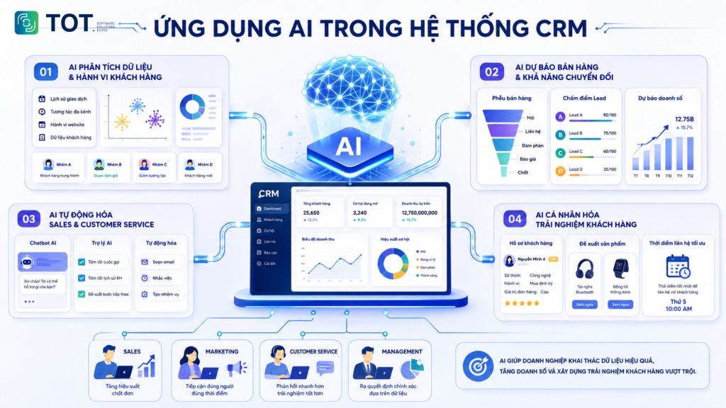 AI applications in a CRM system
