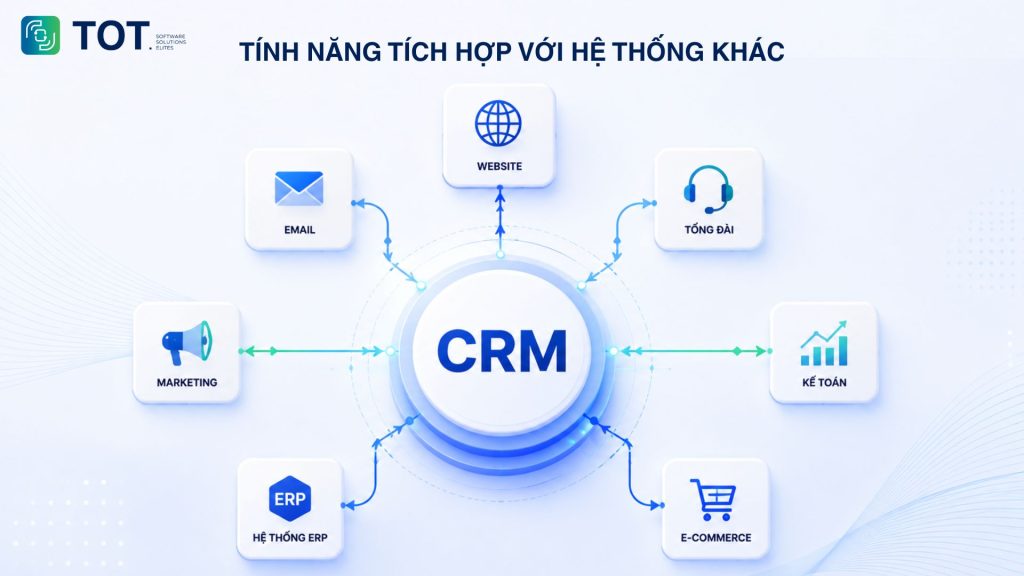 CRM in integrating with other systems
