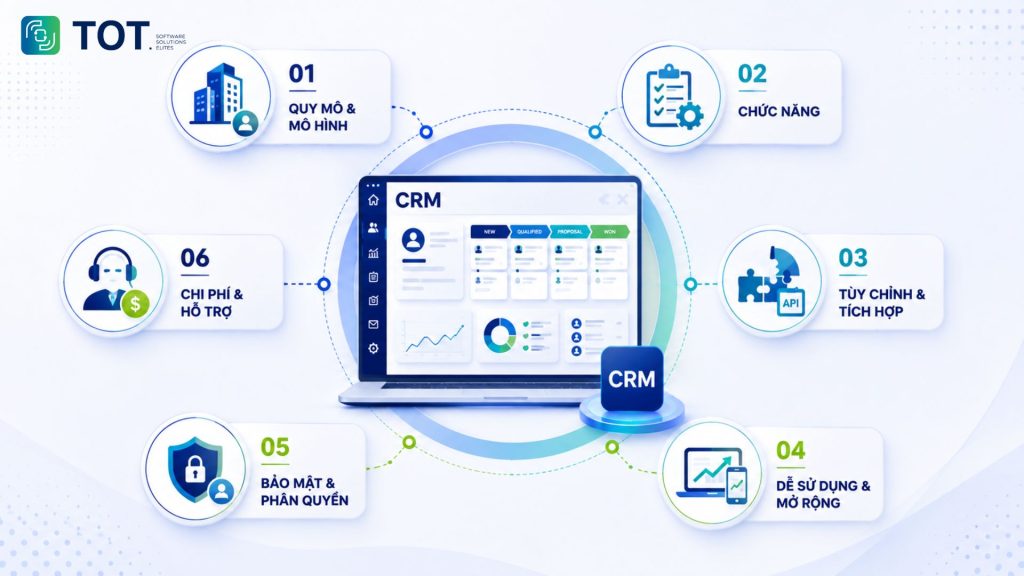criteria for choosing CRM software
