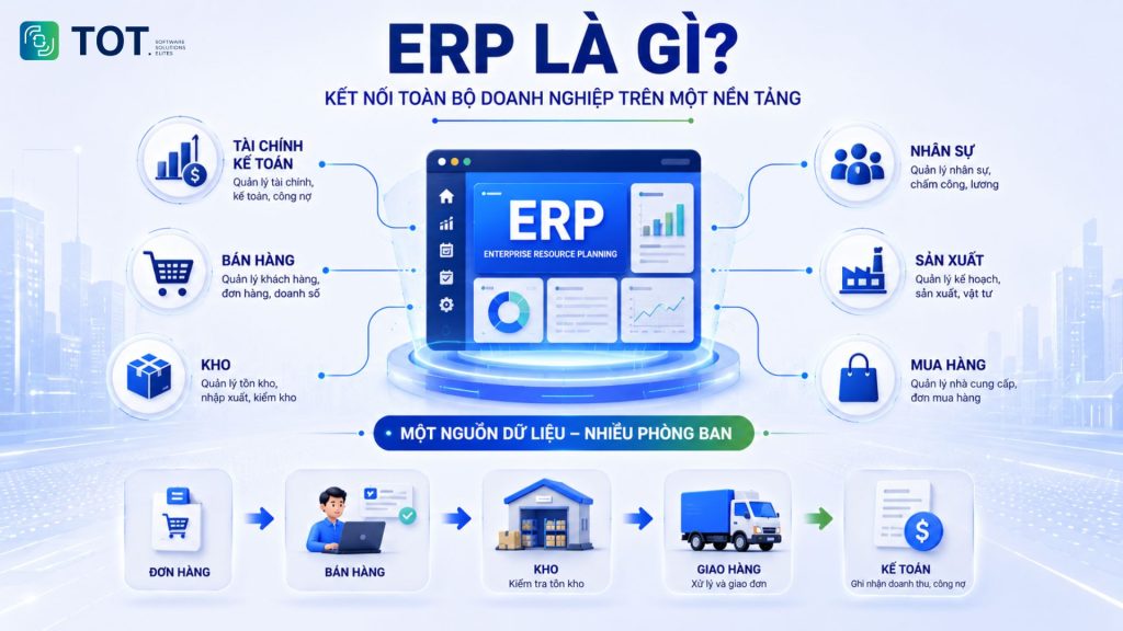 Understanding what an ERP system is