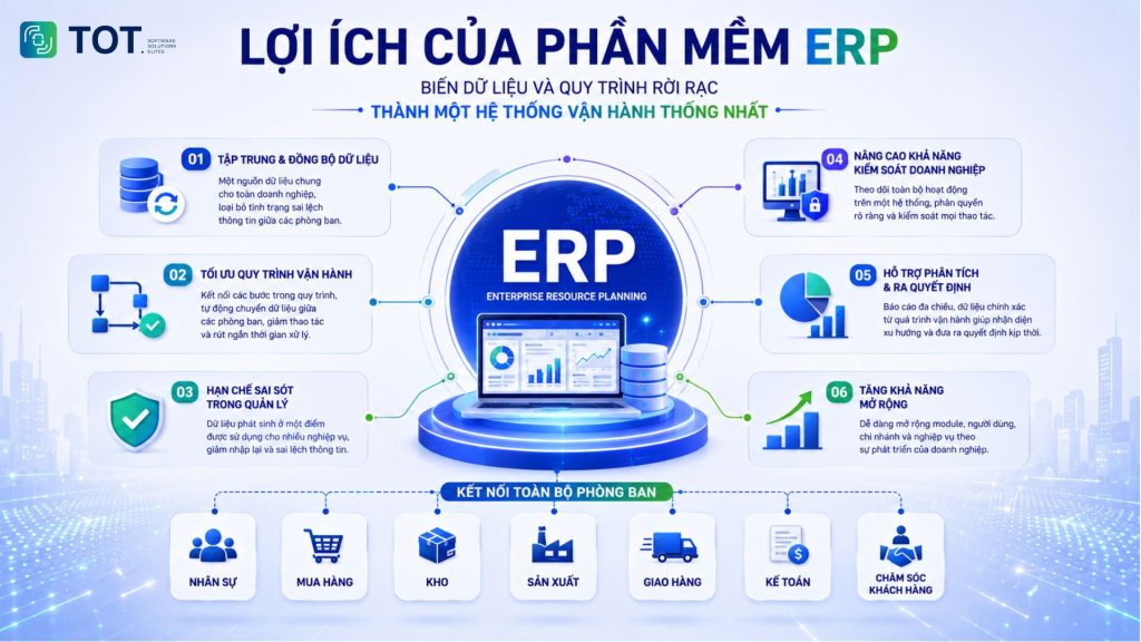 Understanding the benefits of ERP software