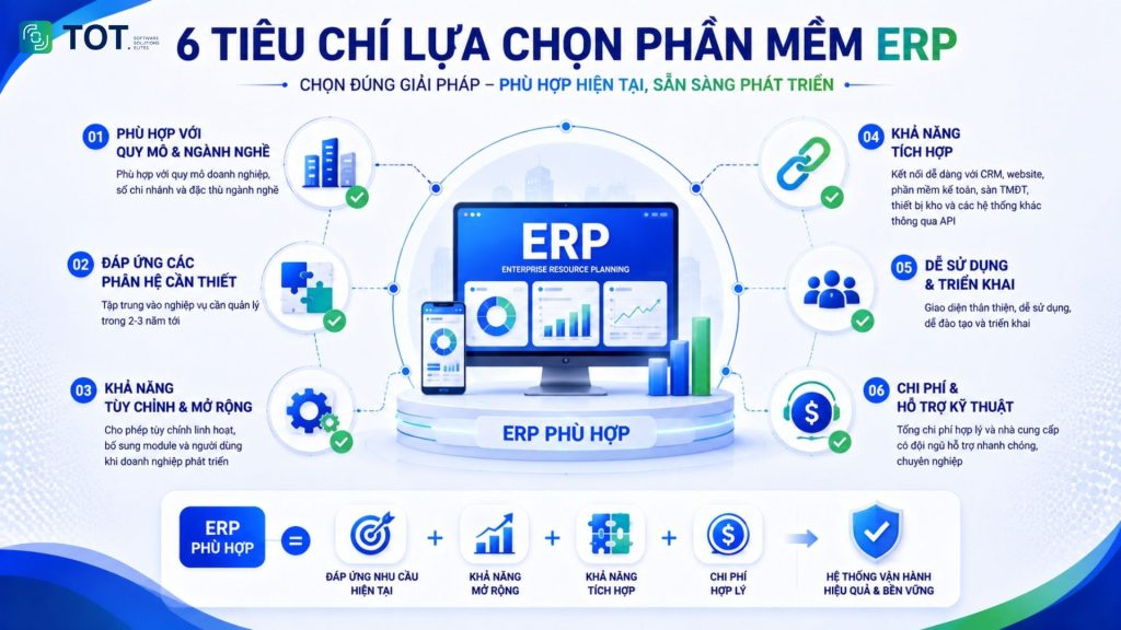 Criteria for choosing ERP software