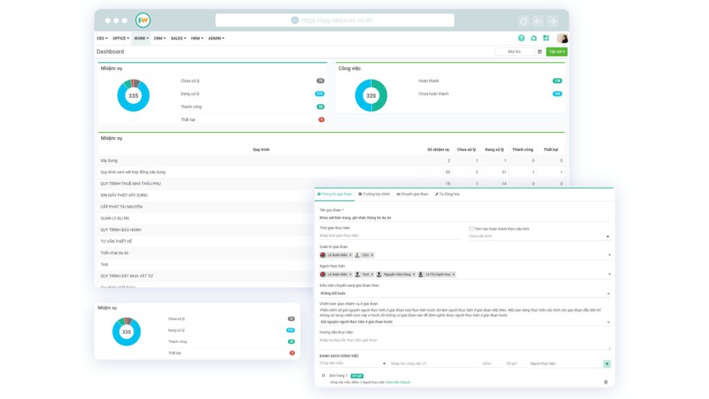FastWork Workflow