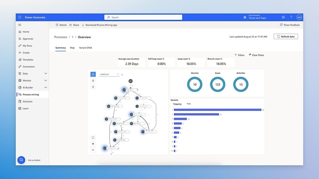 Microsoft Power Automate