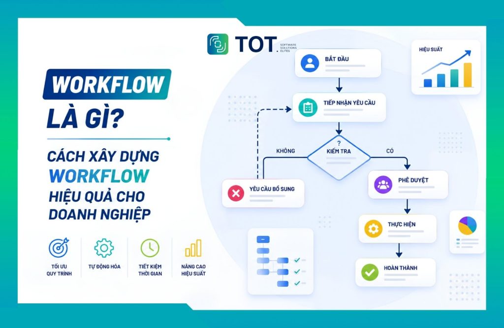 workflow là gì