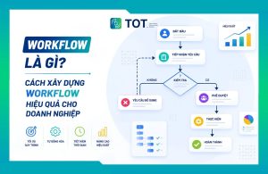 workflow là gì