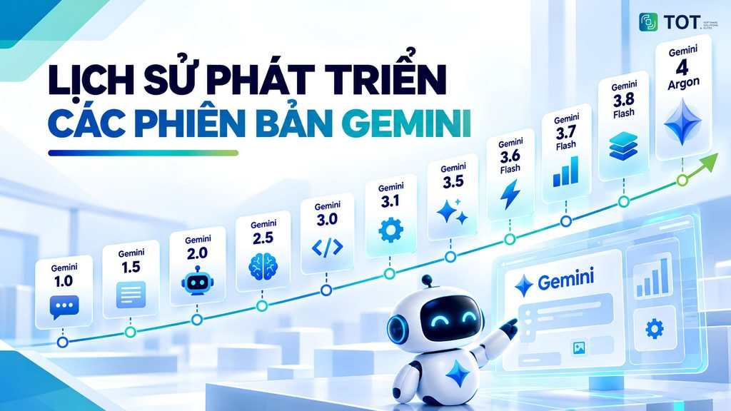 phiên bản gemini
