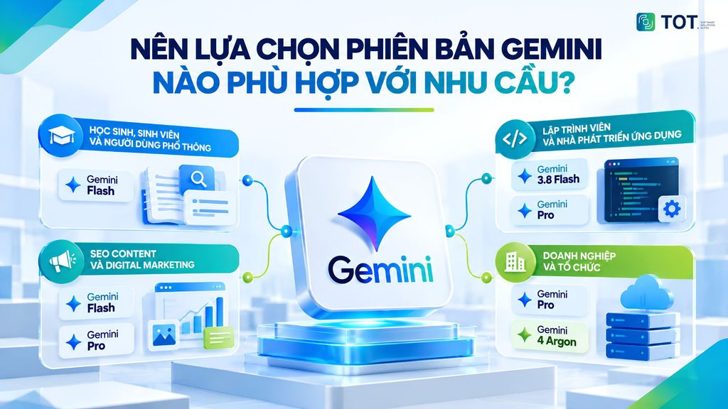 Các model Gemini
