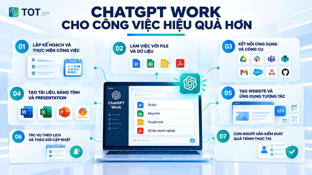 tính năng ChatGPT Work