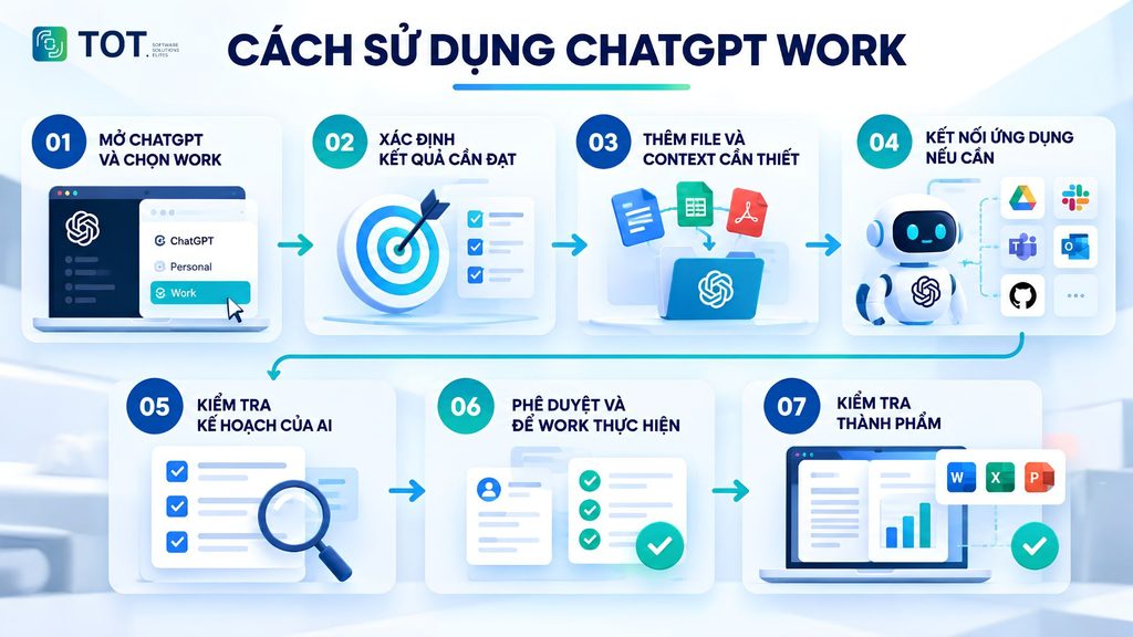 Cách sử dụng ChatGPT Work