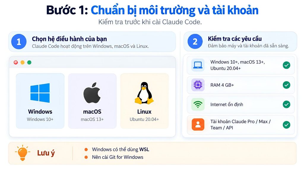 chuẩn bị môi trường để cài đặt Claude Code