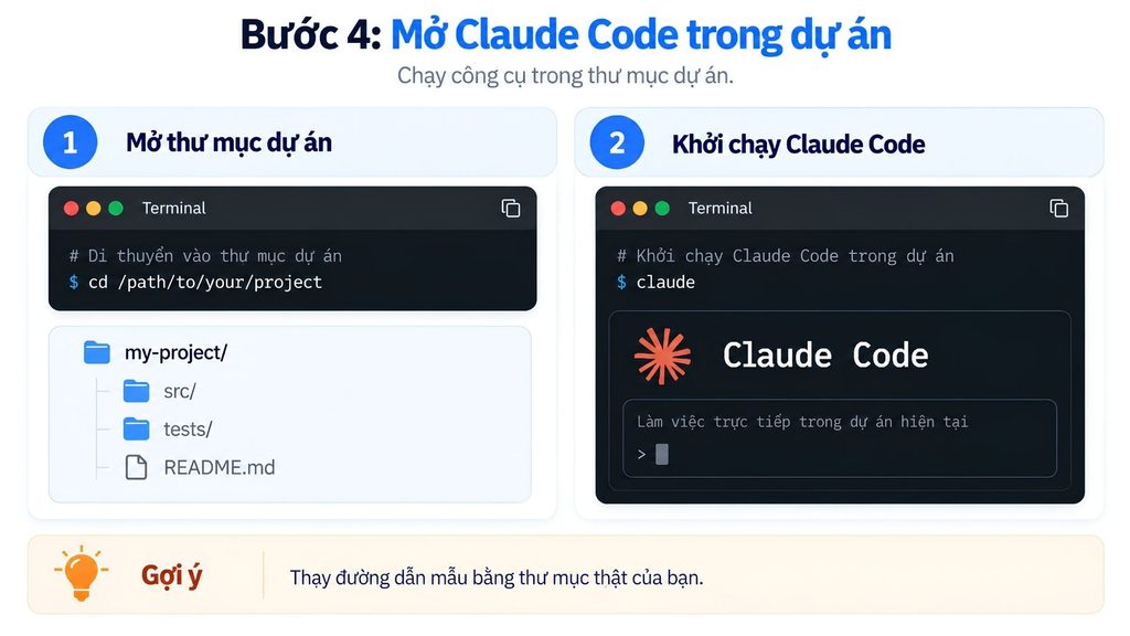 Khởi chạy Claude Code trong dự án