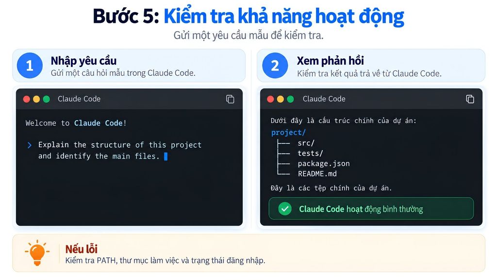 cách hoạt động Claude Code