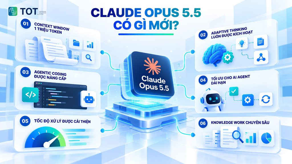 tính năng Claude Opus 5.5