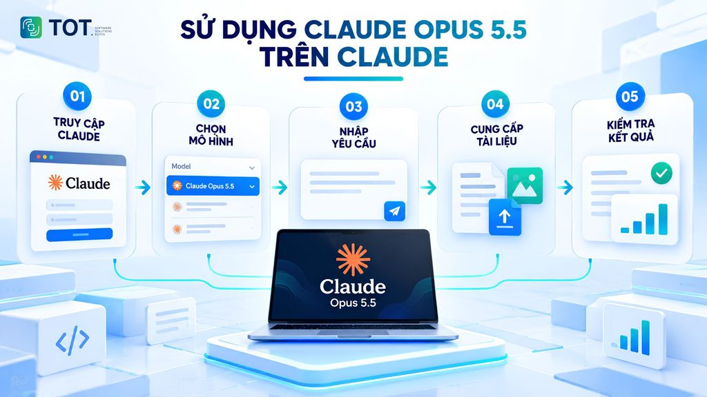 Sử dụng Claude Opus 5.5 trên Claude