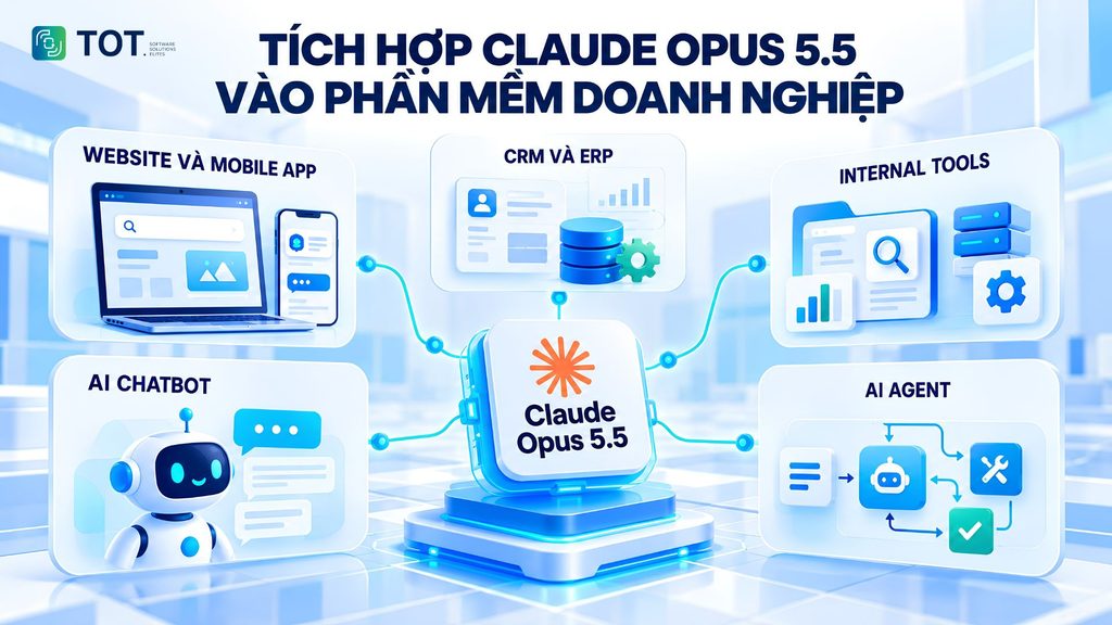 Tích hợp Claude Opus 5.5 vào phần mềm