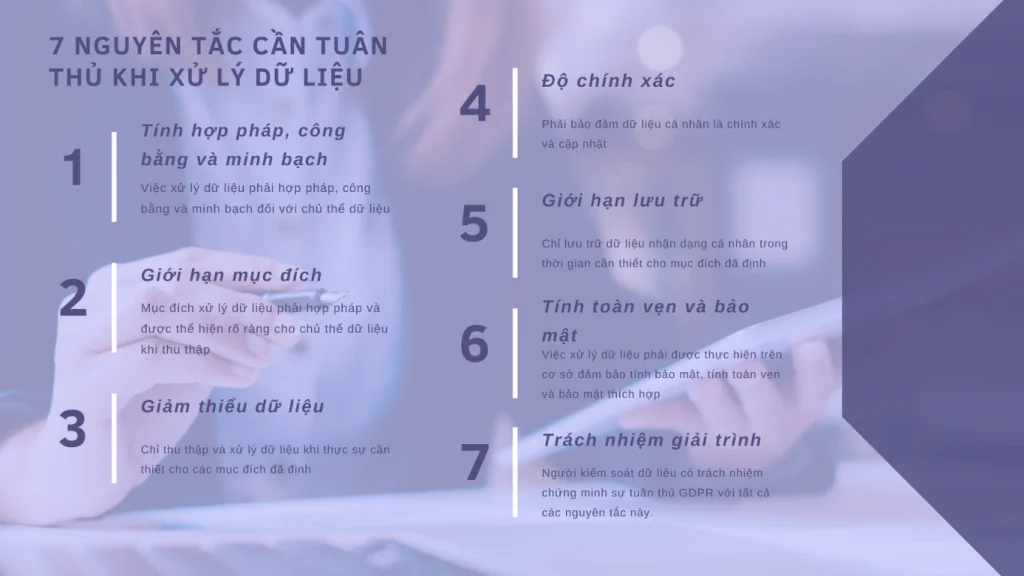 7 Quy định chung về bảo vệ dữ liệu (GDPR)