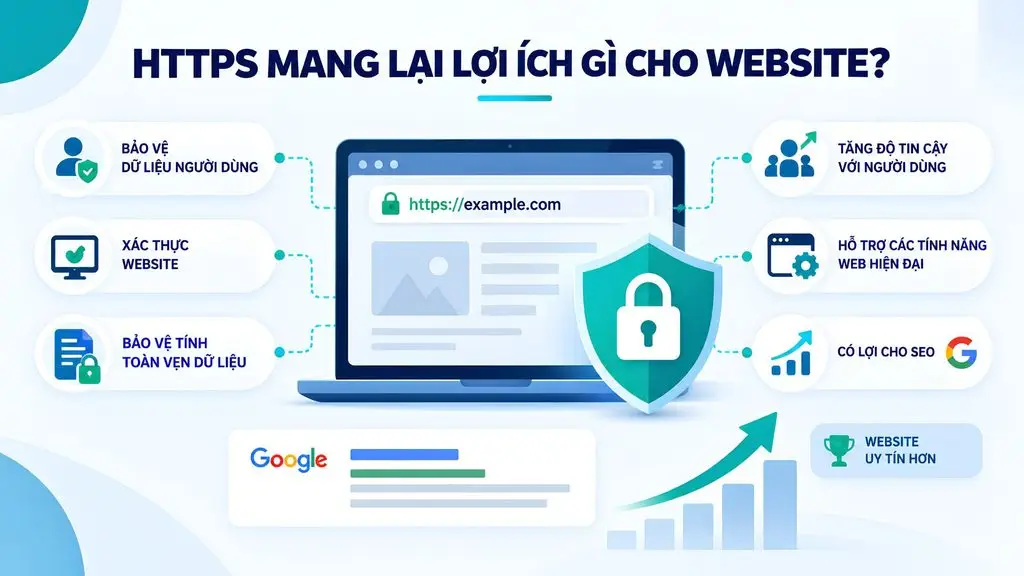 https la gì