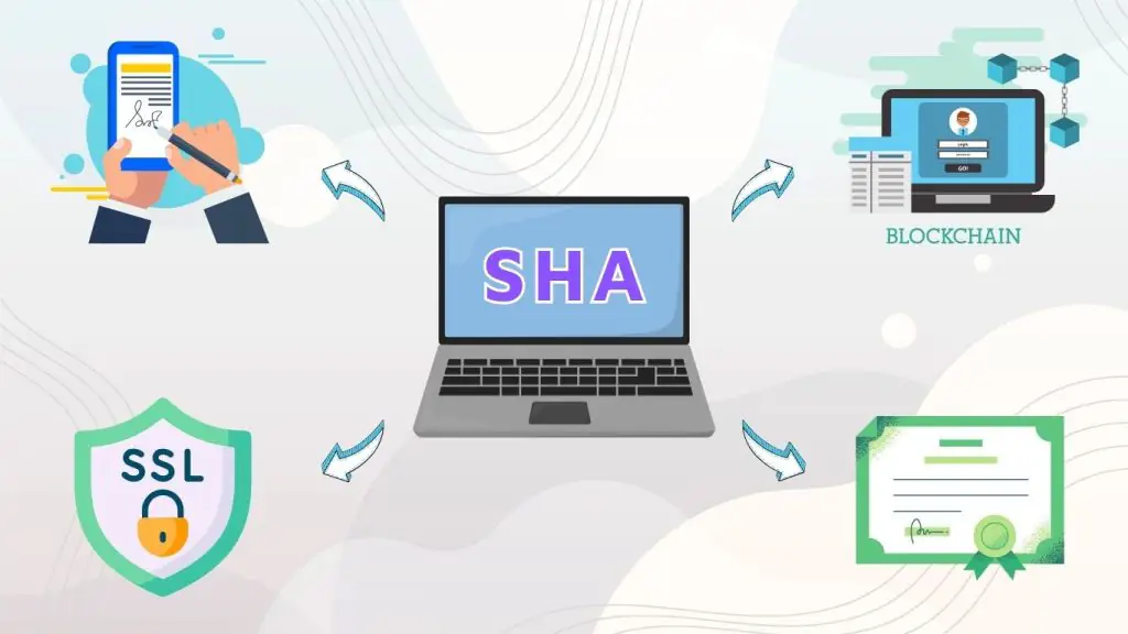 The Secure Hash Algorithm helps encrypt passwords and authenticate data effectively