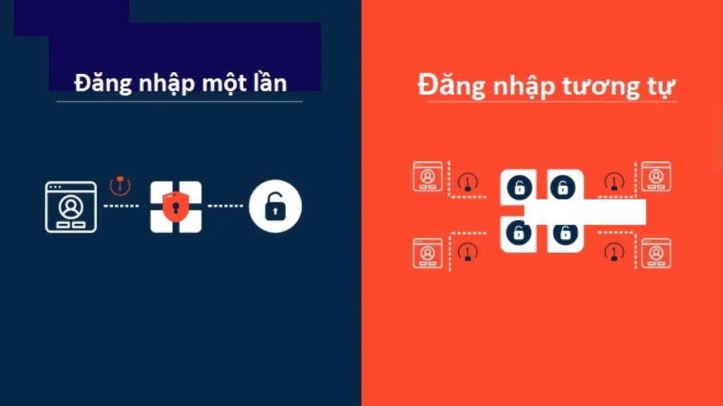 Đăng nhập SSO và đăng nhập tương tự