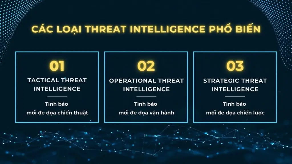 Ba loại Threat Intelligence phổ biến nhất