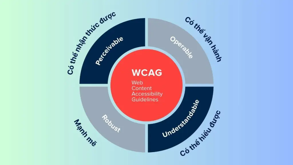 Nguyên tắc thiết kế của WCAG 2.2 