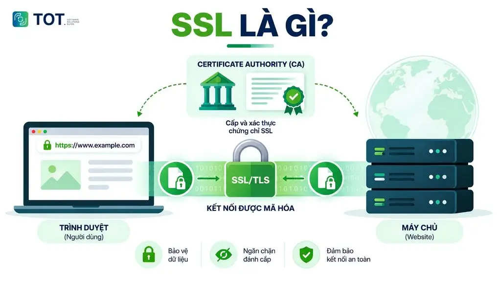 ssl là gì