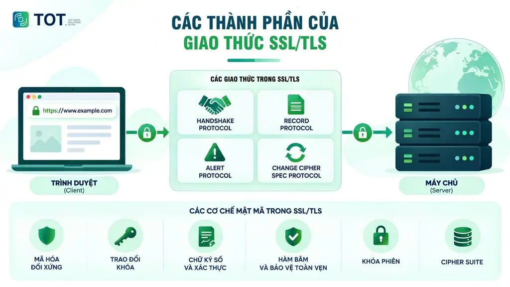 giao thức SSL/TLS