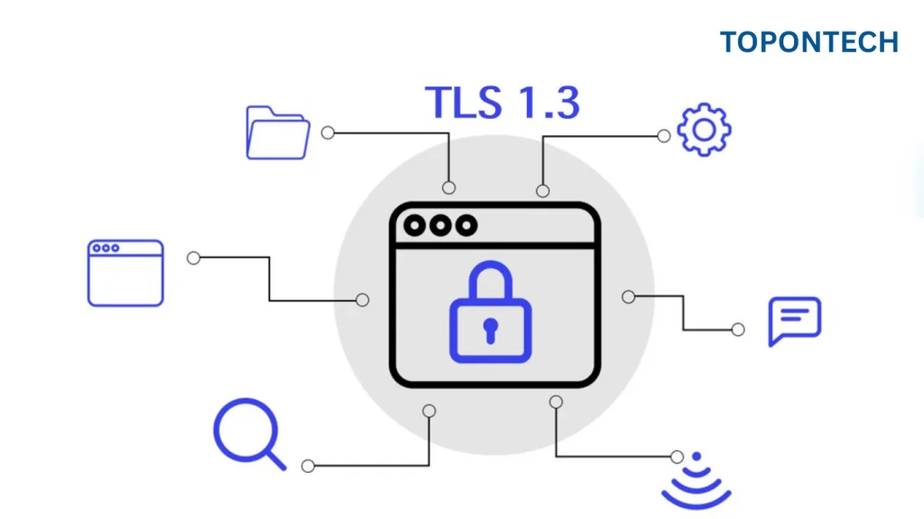 TLS 1.3 là gì? Giao thức bảo mật mới nhất 2025 của Internet