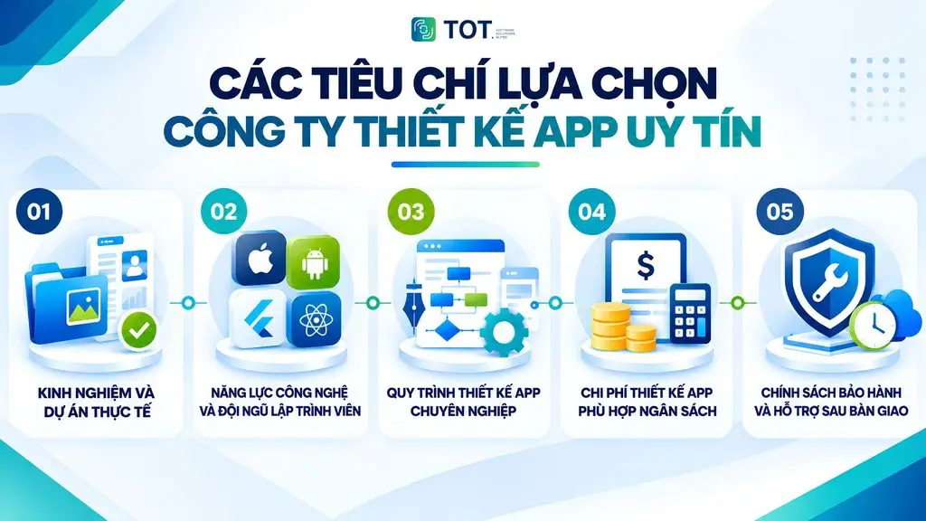công ty app