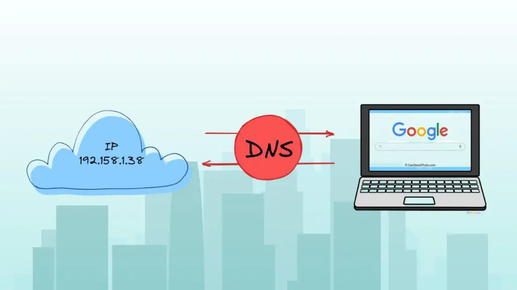 Cơ chế hoạt động của DNS là gì