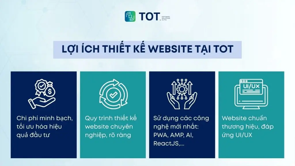 Lợi ích khi thiết kế website tại TOT