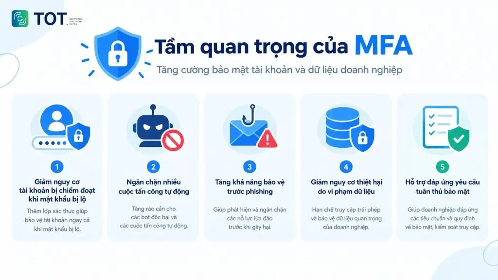 tầm quan trọng của mfa