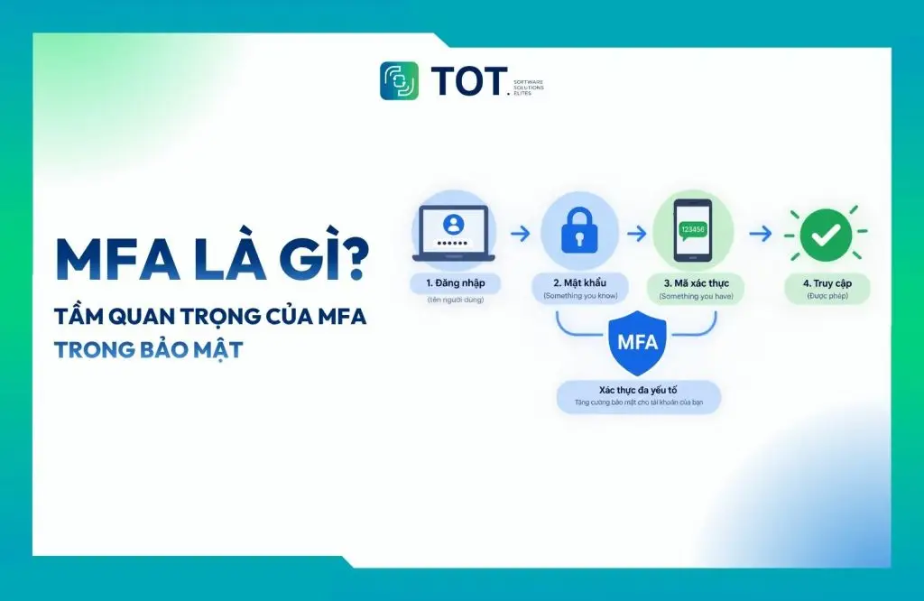 Tất tần tật về MFA là gì