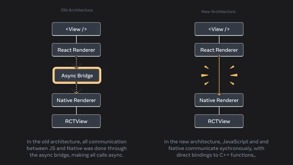 New Architecture React Native