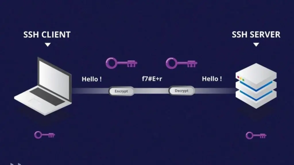 Cơ chế xác thực của SSH Key