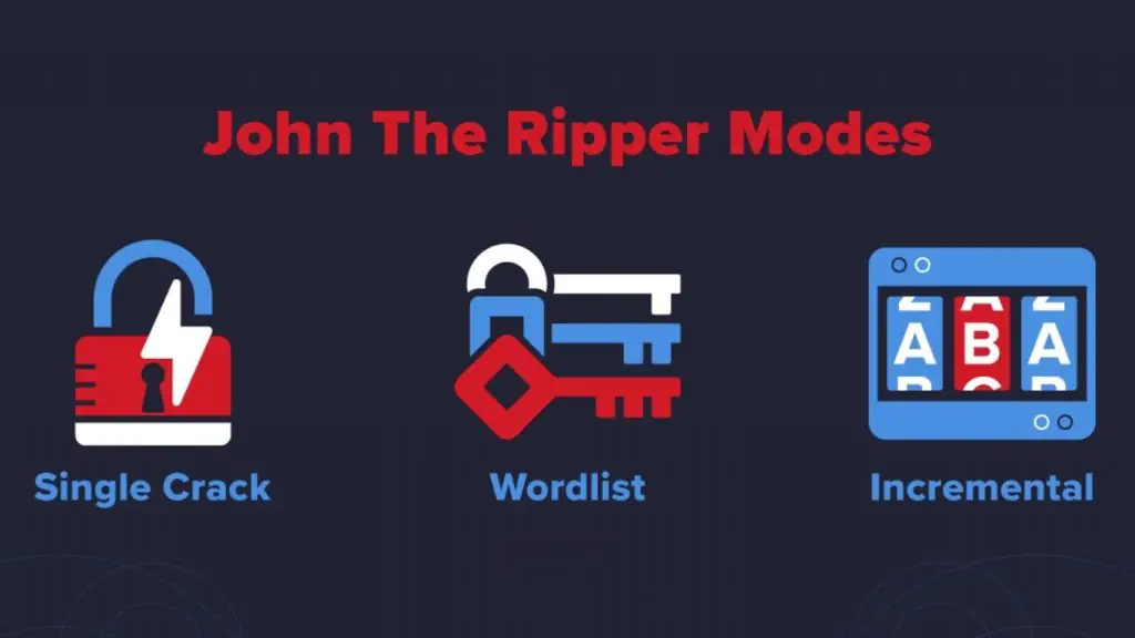 công cụ kiểm tra mật khẩu John the Ripper
