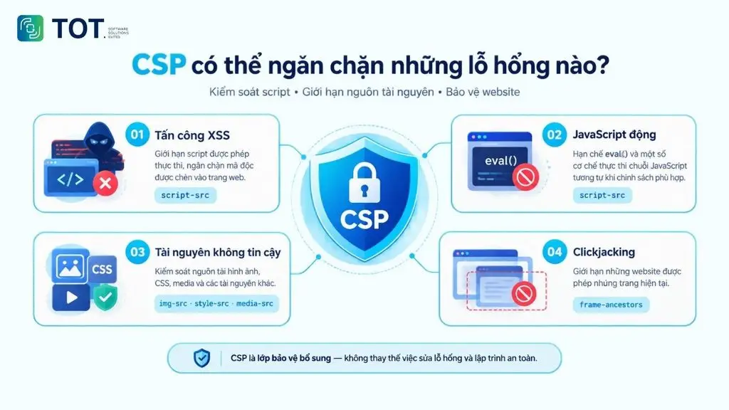 Tìm hiểu về các lỗ hổng CSP có thể ngăn chặn 