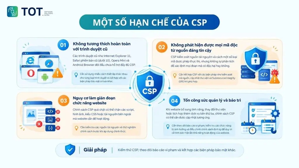 Hạn chế của CSP